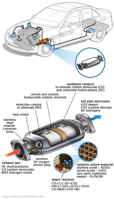 See P063B repair manual